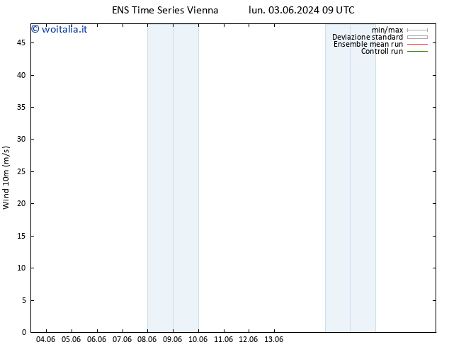 Vento 10 m GEFS TS gio 13.06.2024 09 UTC