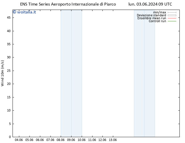 Vento 10 m GEFS TS lun 10.06.2024 09 UTC