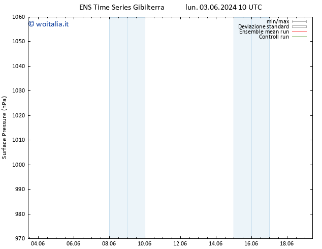 Pressione al suolo GEFS TS mer 05.06.2024 22 UTC