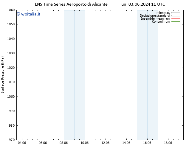 Pressione al suolo GEFS TS lun 03.06.2024 17 UTC