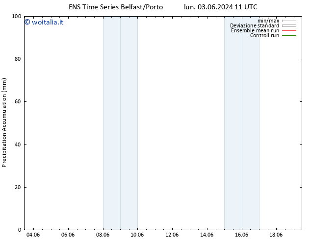Precipitation accum. GEFS TS lun 03.06.2024 17 UTC