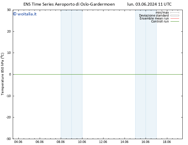 Temp. 850 hPa GEFS TS lun 10.06.2024 23 UTC