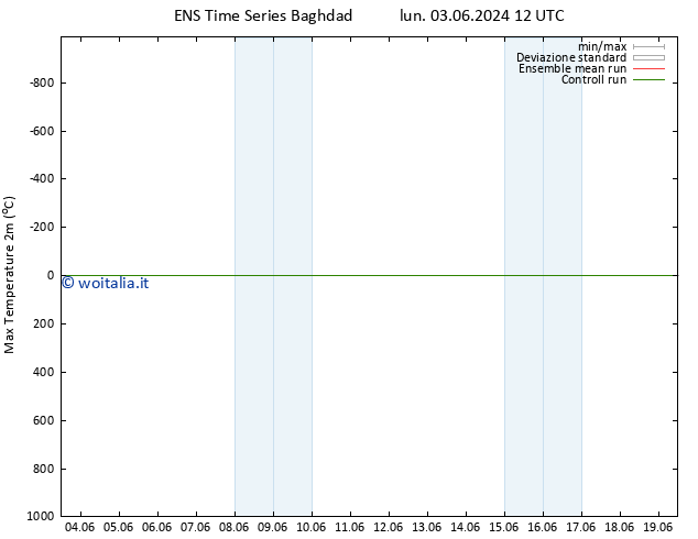 Temp. massima (2m) GEFS TS mer 05.06.2024 06 UTC