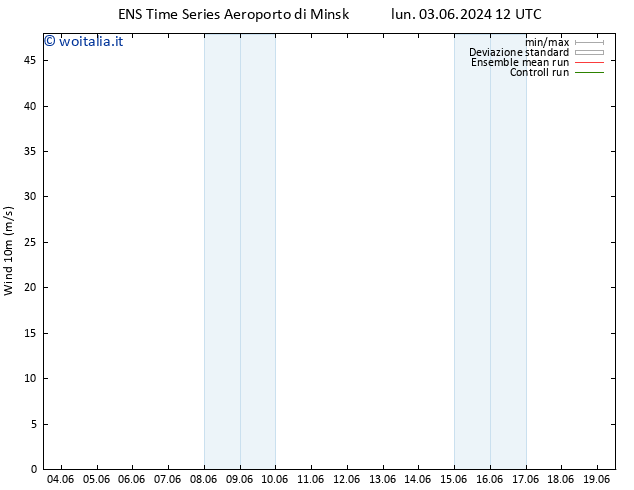 Vento 10 m GEFS TS dom 09.06.2024 12 UTC