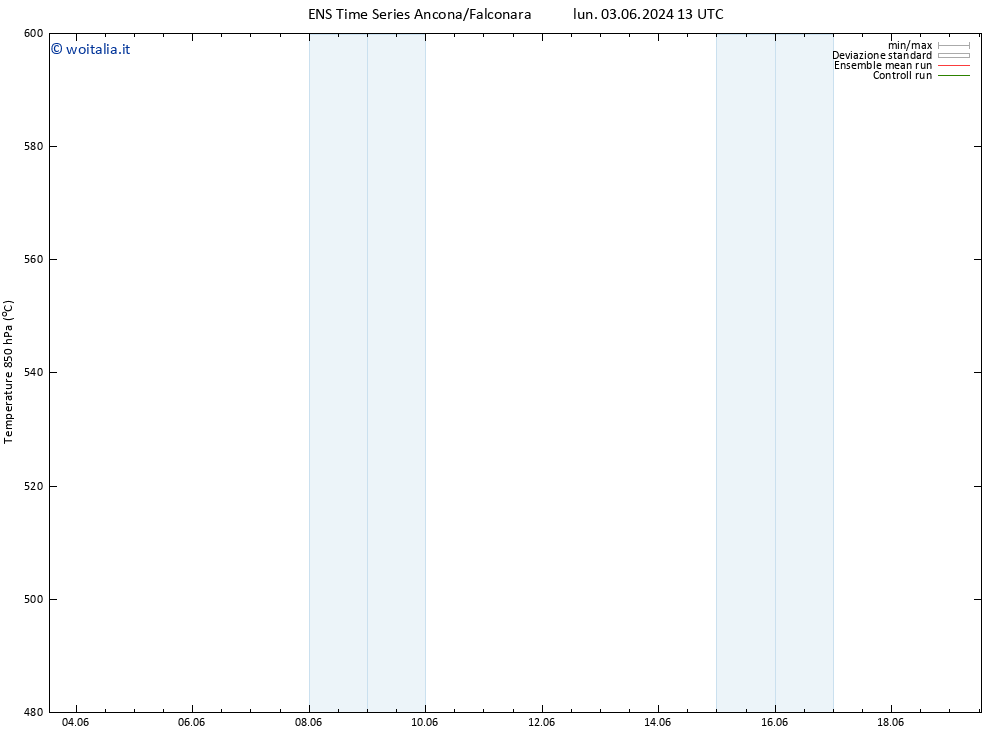 Height 500 hPa GEFS TS lun 10.06.2024 01 UTC