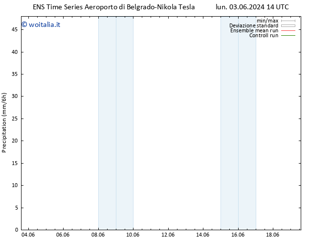 Precipitazione GEFS TS mer 19.06.2024 14 UTC