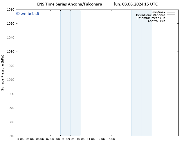 Pressione al suolo GEFS TS gio 13.06.2024 03 UTC