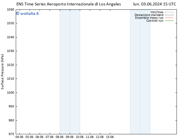 Pressione al suolo GEFS TS gio 06.06.2024 03 UTC