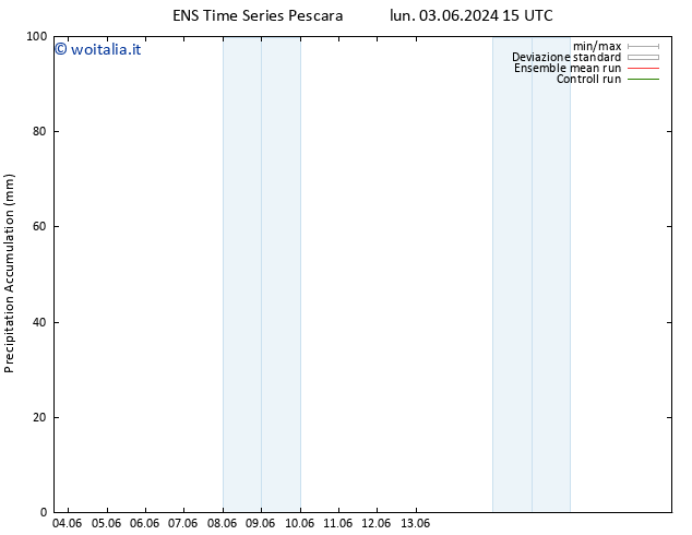 Precipitation accum. GEFS TS lun 03.06.2024 21 UTC