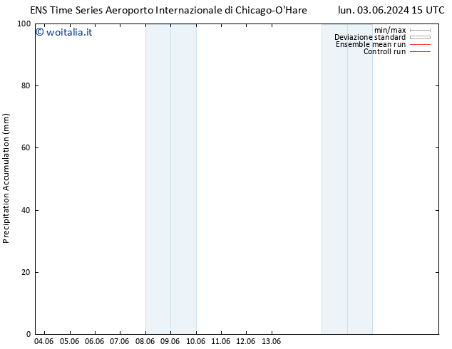 Precipitation accum. GEFS TS lun 03.06.2024 21 UTC