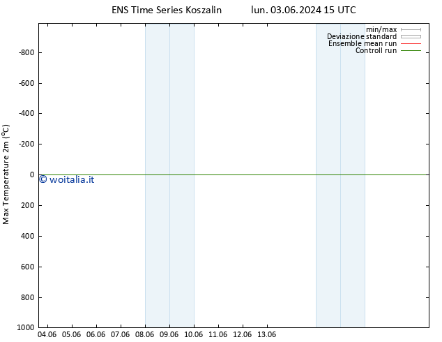 Temp. massima (2m) GEFS TS gio 13.06.2024 15 UTC
