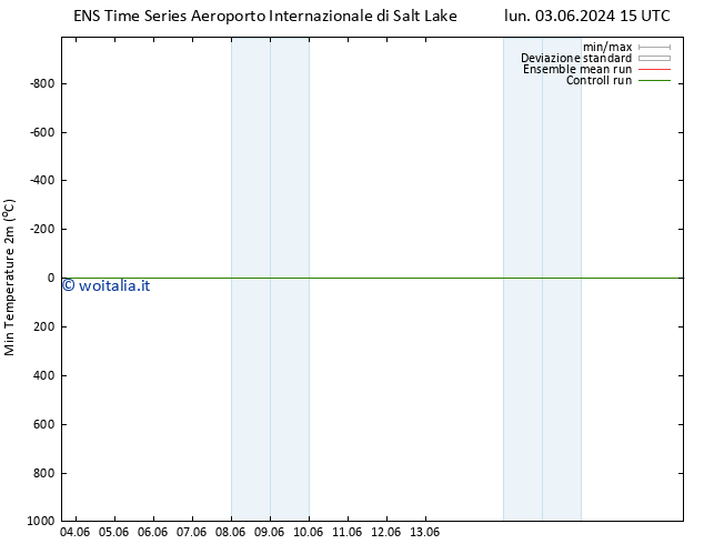 Temp. minima (2m) GEFS TS gio 06.06.2024 21 UTC