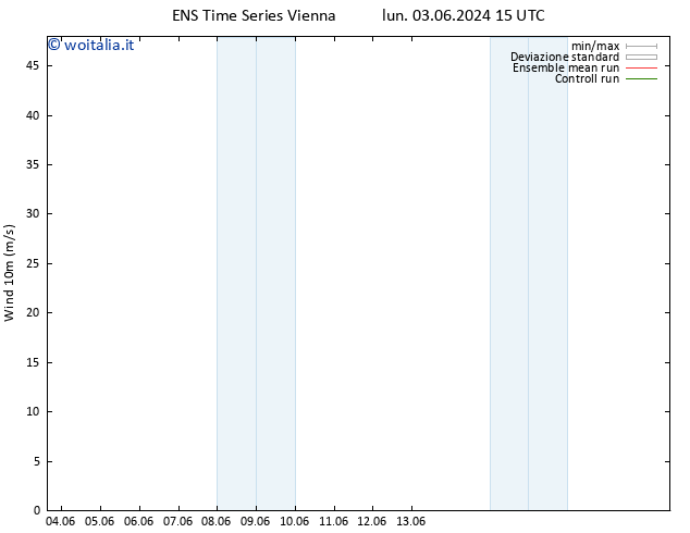 Vento 10 m GEFS TS lun 03.06.2024 21 UTC