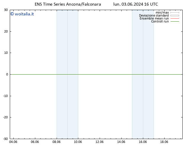 Height 500 hPa GEFS TS lun 03.06.2024 22 UTC