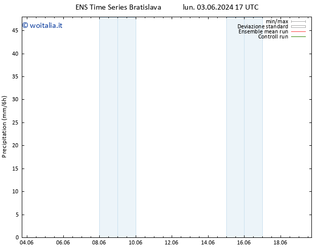 Precipitazione GEFS TS gio 06.06.2024 05 UTC