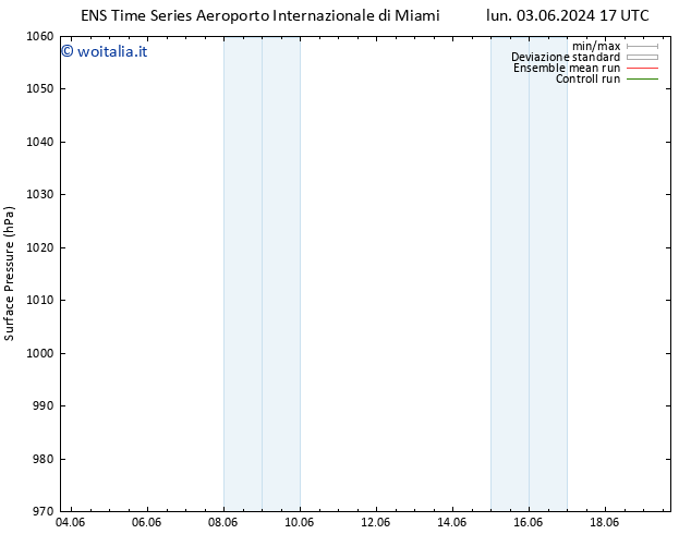 Pressione al suolo GEFS TS gio 13.06.2024 05 UTC