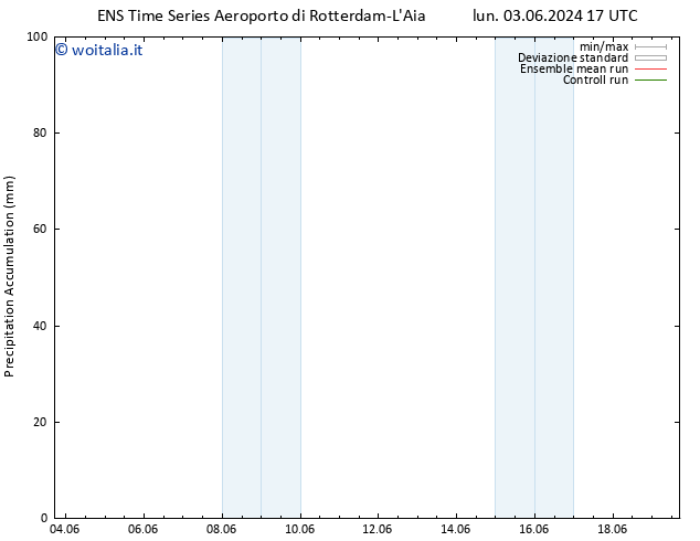 Precipitation accum. GEFS TS lun 03.06.2024 23 UTC