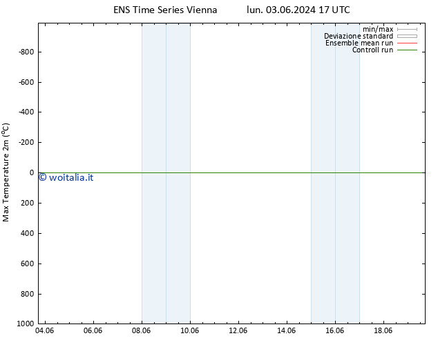 Temp. massima (2m) GEFS TS lun 03.06.2024 17 UTC