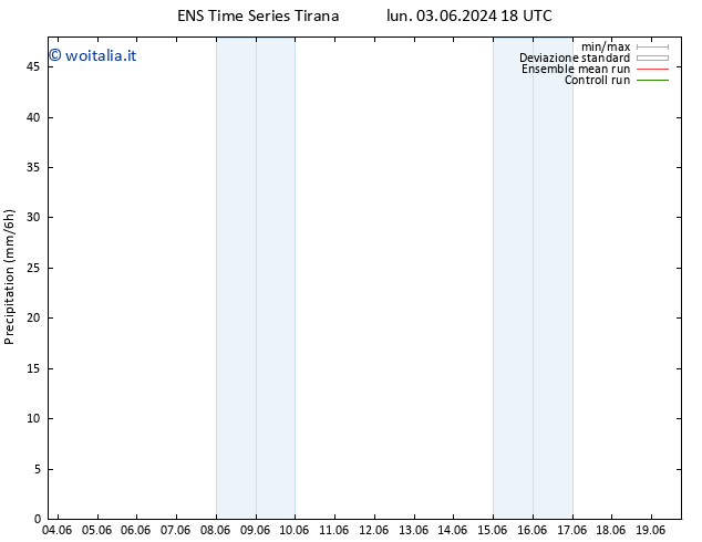 Precipitazione GEFS TS mer 12.06.2024 06 UTC
