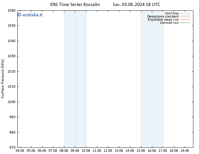 Pressione al suolo GEFS TS ven 14.06.2024 00 UTC