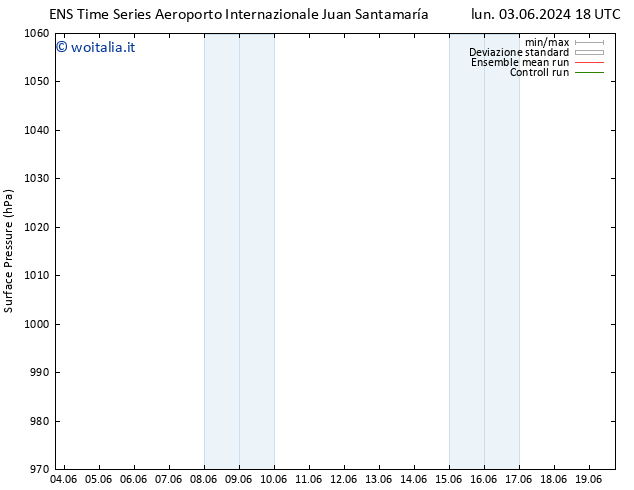 Pressione al suolo GEFS TS sab 15.06.2024 18 UTC