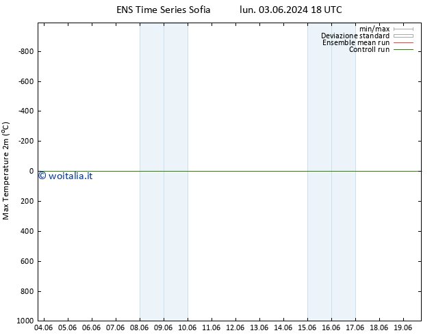 Temp. massima (2m) GEFS TS mar 04.06.2024 18 UTC