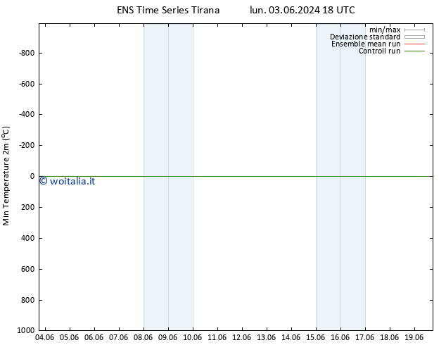 Temp. minima (2m) GEFS TS mer 12.06.2024 06 UTC