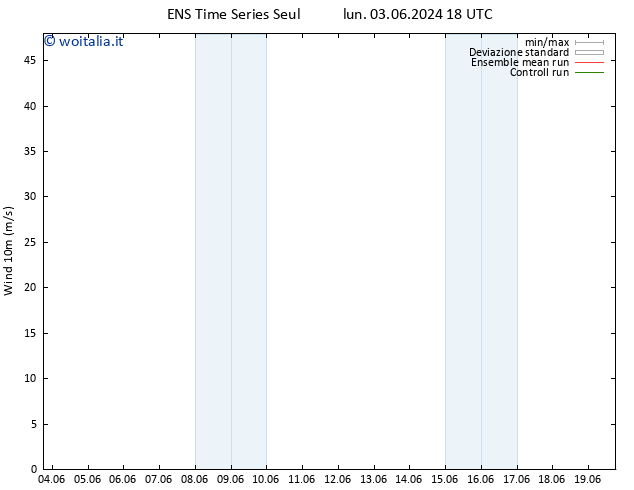 Vento 10 m GEFS TS mer 05.06.2024 18 UTC