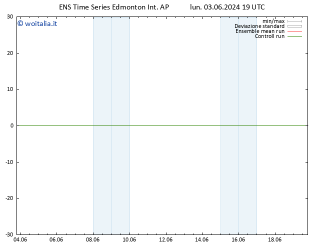 Vento 10 m GEFS TS mar 04.06.2024 19 UTC