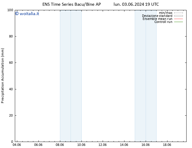 Precipitation accum. GEFS TS gio 06.06.2024 19 UTC