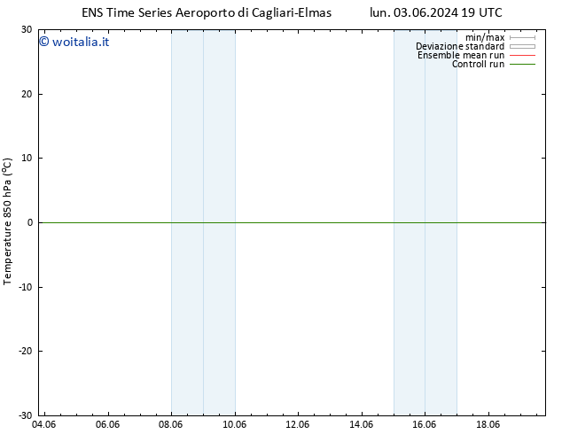 Temp. 850 hPa GEFS TS mar 04.06.2024 01 UTC