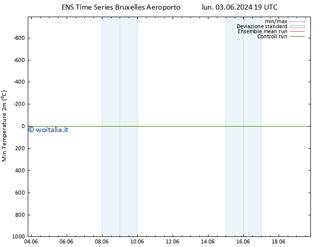 Temp. minima (2m) GEFS TS sab 08.06.2024 01 UTC