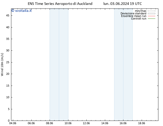 Vento 10 m GEFS TS dom 09.06.2024 19 UTC