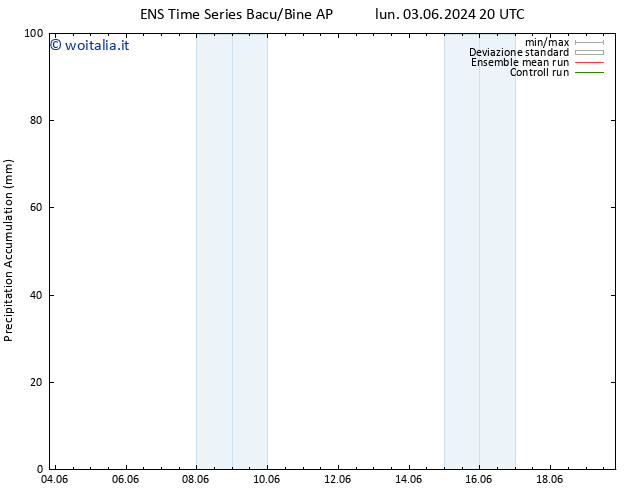 Precipitation accum. GEFS TS mar 04.06.2024 02 UTC