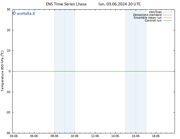 Temp. 850 hPa GEFS TS dom 09.06.2024 08 UTC