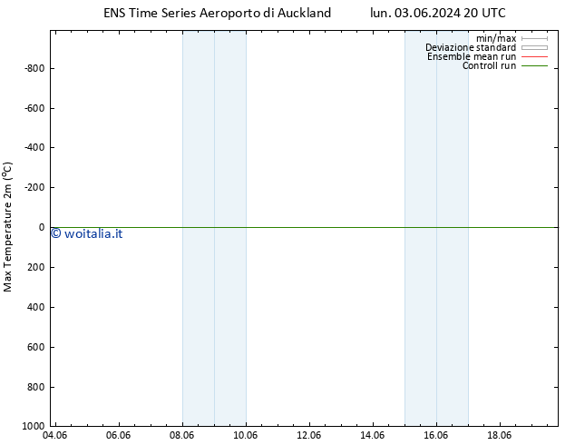 Temp. massima (2m) GEFS TS lun 10.06.2024 08 UTC
