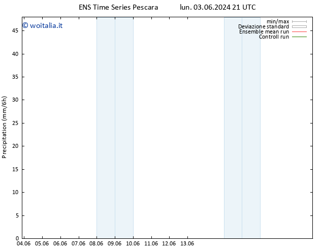 Precipitazione GEFS TS mar 11.06.2024 03 UTC