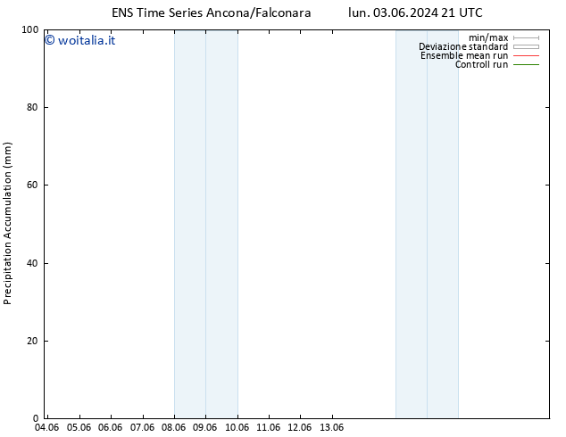 Precipitation accum. GEFS TS mer 19.06.2024 21 UTC