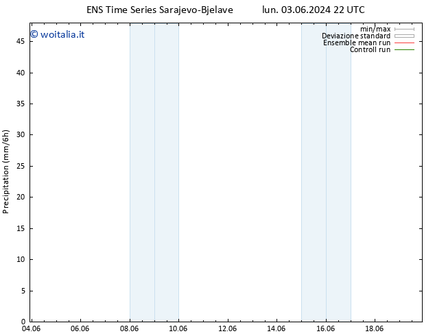 Precipitazione GEFS TS mar 04.06.2024 10 UTC