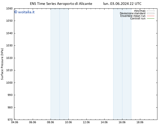 Pressione al suolo GEFS TS mar 04.06.2024 04 UTC