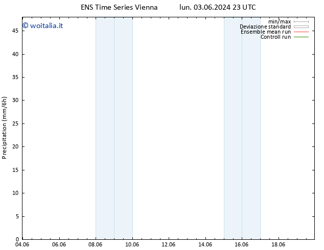 Precipitazione GEFS TS mar 18.06.2024 23 UTC