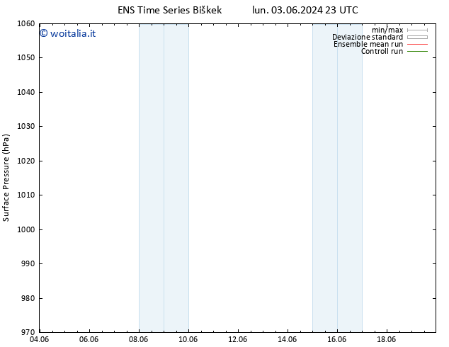 Pressione al suolo GEFS TS lun 10.06.2024 23 UTC