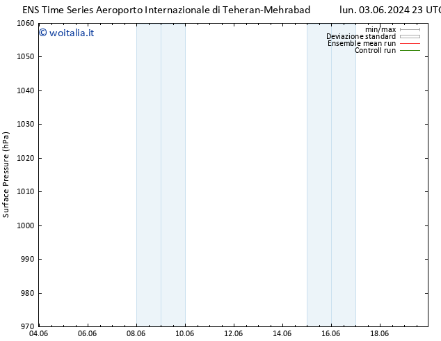 Pressione al suolo GEFS TS mer 19.06.2024 23 UTC