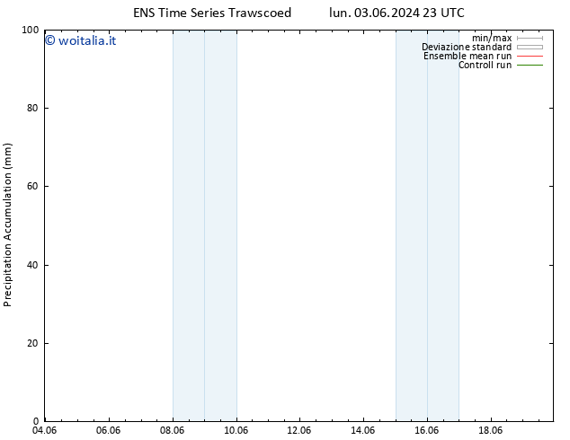 Precipitation accum. GEFS TS gio 13.06.2024 23 UTC