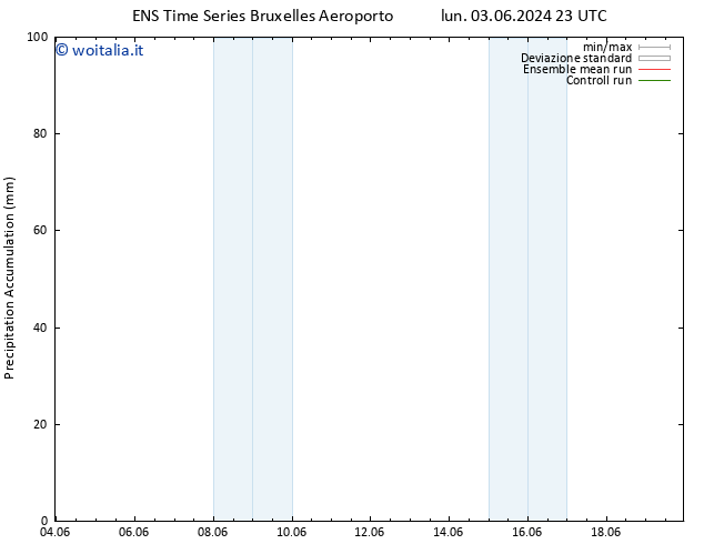 Precipitation accum. GEFS TS mar 04.06.2024 17 UTC