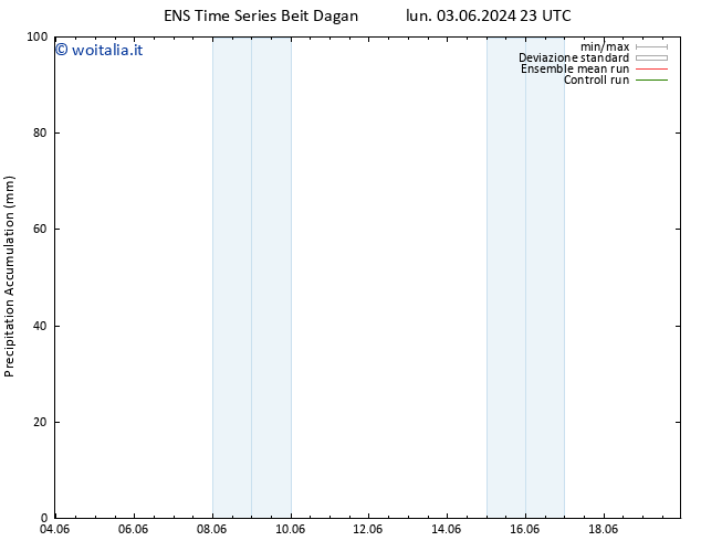 Precipitation accum. GEFS TS mer 19.06.2024 23 UTC