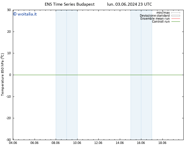 Temp. 850 hPa GEFS TS mar 04.06.2024 23 UTC