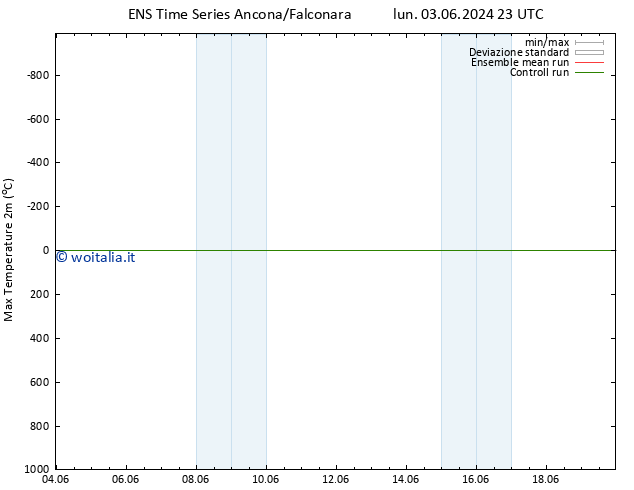 Temp. massima (2m) GEFS TS gio 06.06.2024 17 UTC