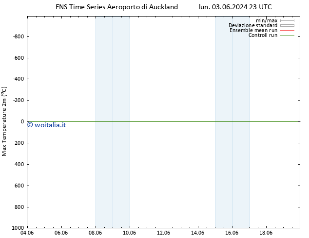 Temp. massima (2m) GEFS TS dom 09.06.2024 23 UTC