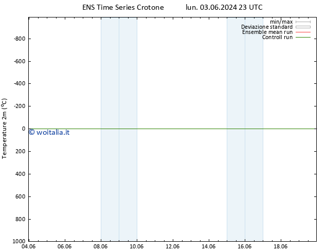 Temperatura (2m) GEFS TS mar 11.06.2024 23 UTC